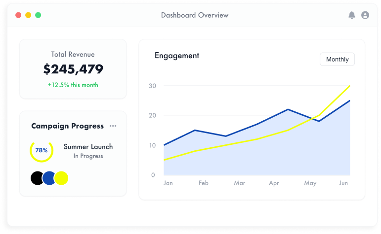 COLABZ brand dashboard with revenue, campaign progress, and engagement chart